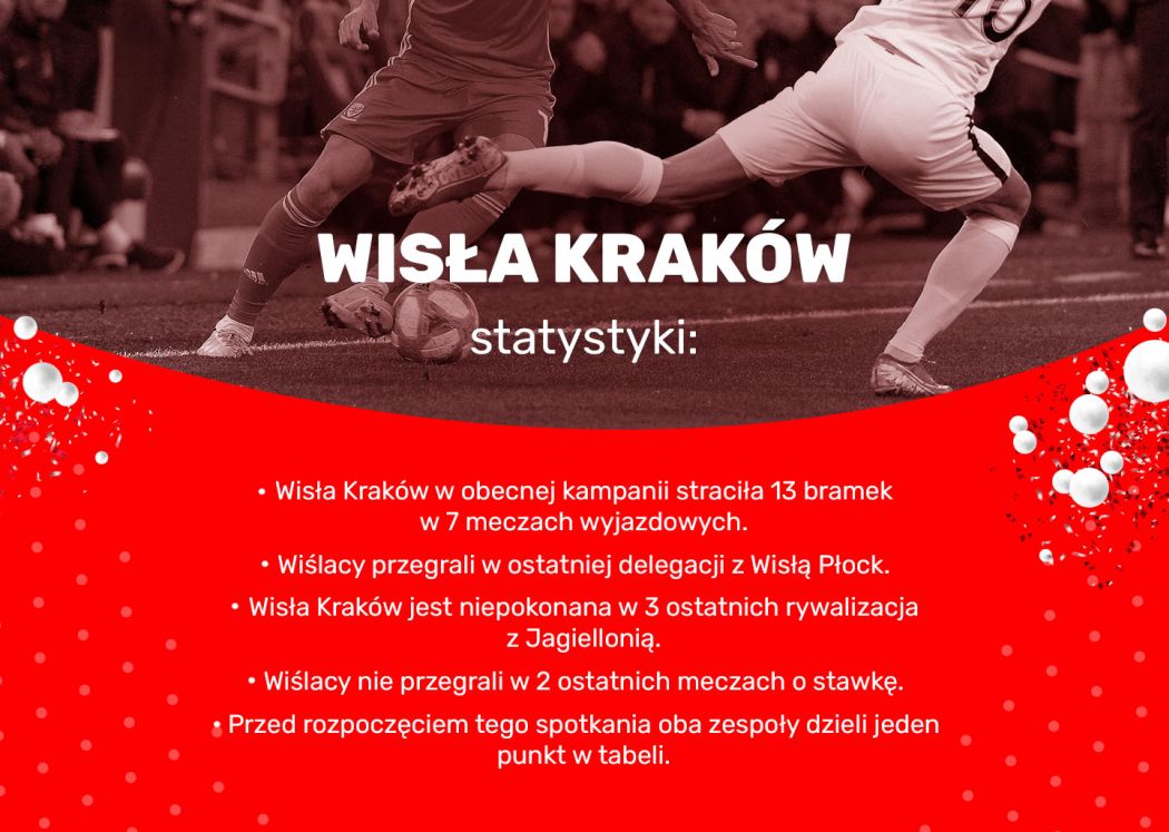 Statystyki Wisła Kraków