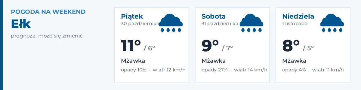 Pogoda na weekend – Ełk