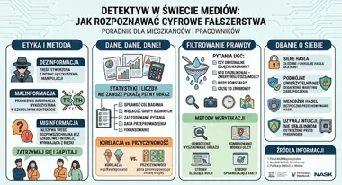 Fałszywe zdjęcie i zmanipulowane dane. Jak nie dać się oszukać w sieci