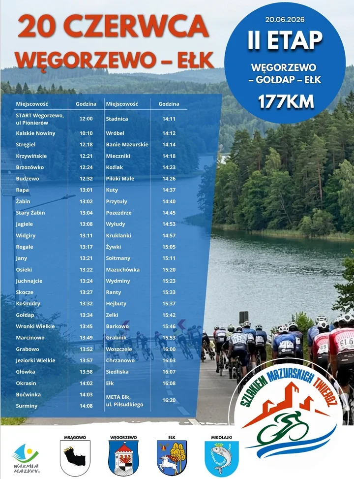 Kolarze na trasie – kierowcy muszą liczyć się z utrudnieniami