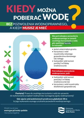 Studnia bez pozwolenia, ale nie bez limitów. Wody Polskie przypominają